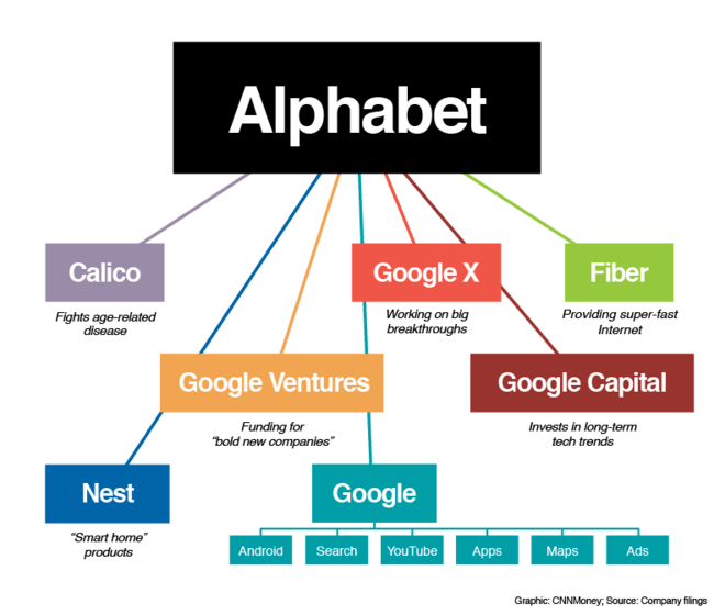 estrategias online de Google