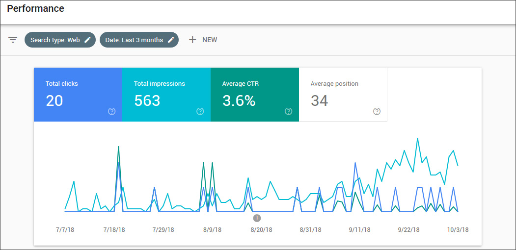 rank-tanpa-backlinks