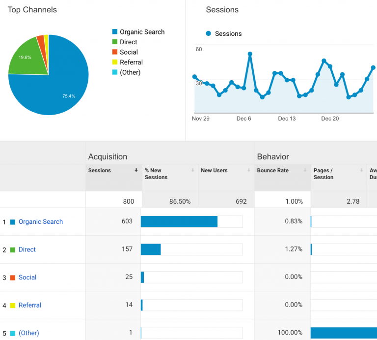 Webanalyse SEO