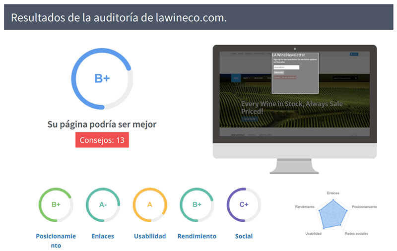 Resultados del Resumen ejecutivo